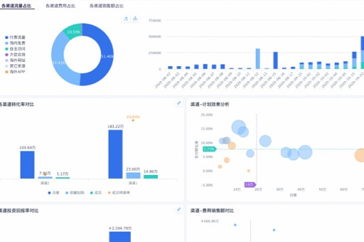 為什么需要淘寶網(wǎng)數(shù)據(jù)分析軟件？
